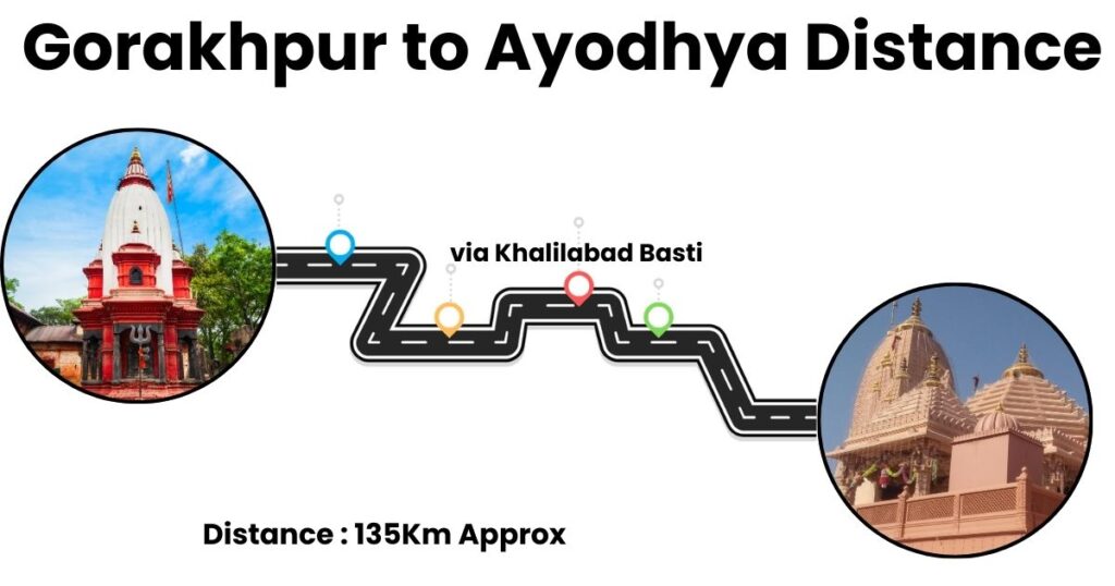 Gorakhpur to Ayodhya Distance
