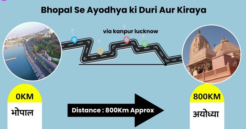 Bhopal Se Ayodhya ki Duri Aur Kiraya