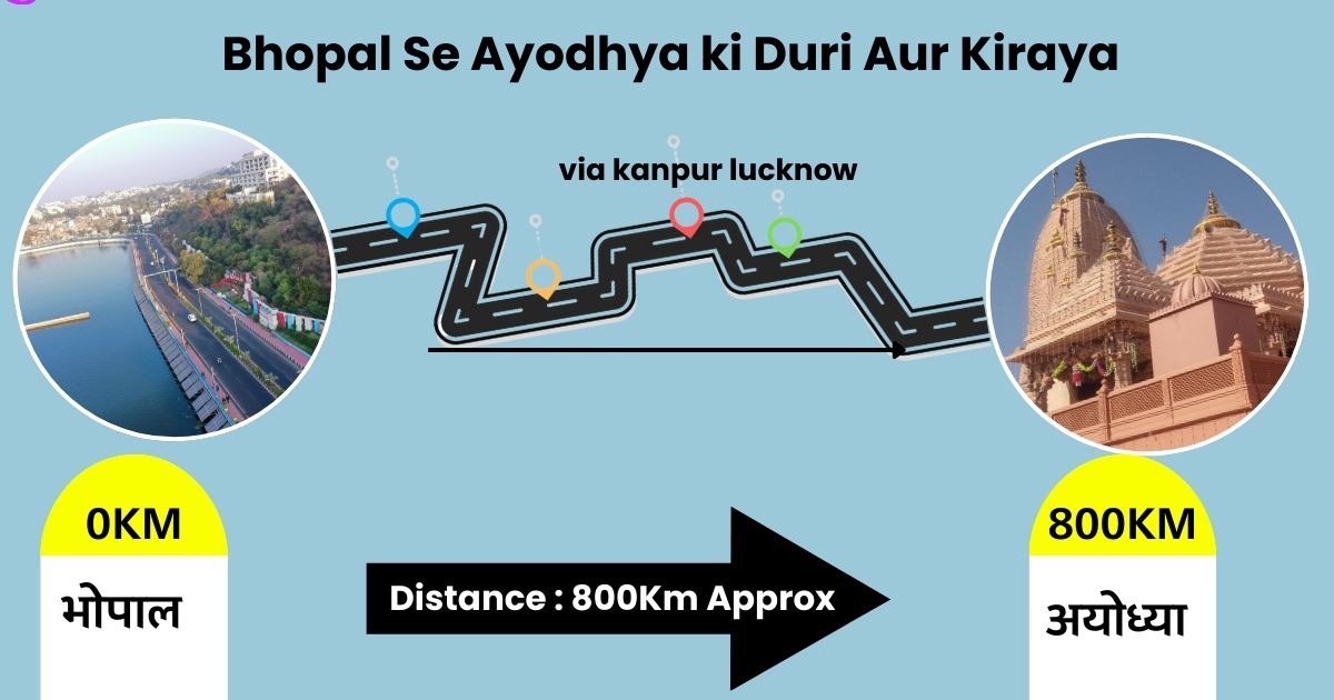 Bhopal Se Ayodhya ki Duri Aur Kiraya