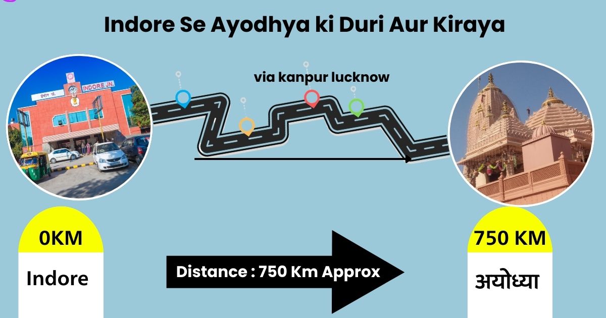 Indore Se Ayodhya Kese Jaye