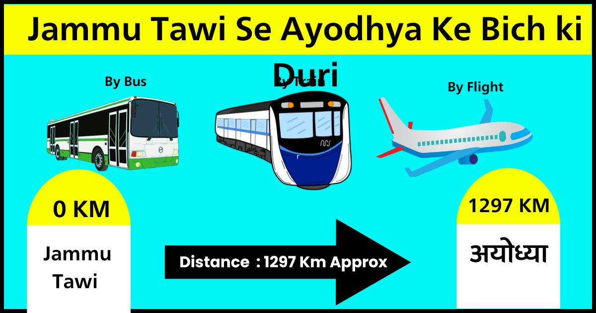Jammu Tawi Se Ayodhya Ke Bich ki Duri