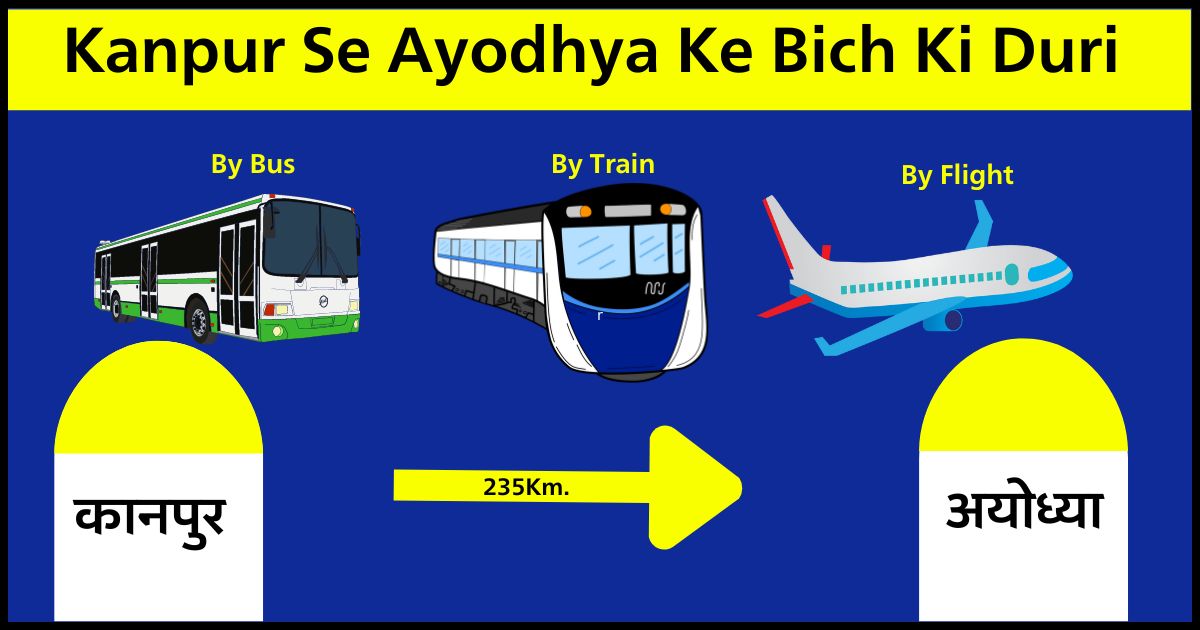 Kanpur Se Ayodhya Ke Bich Ki Duri