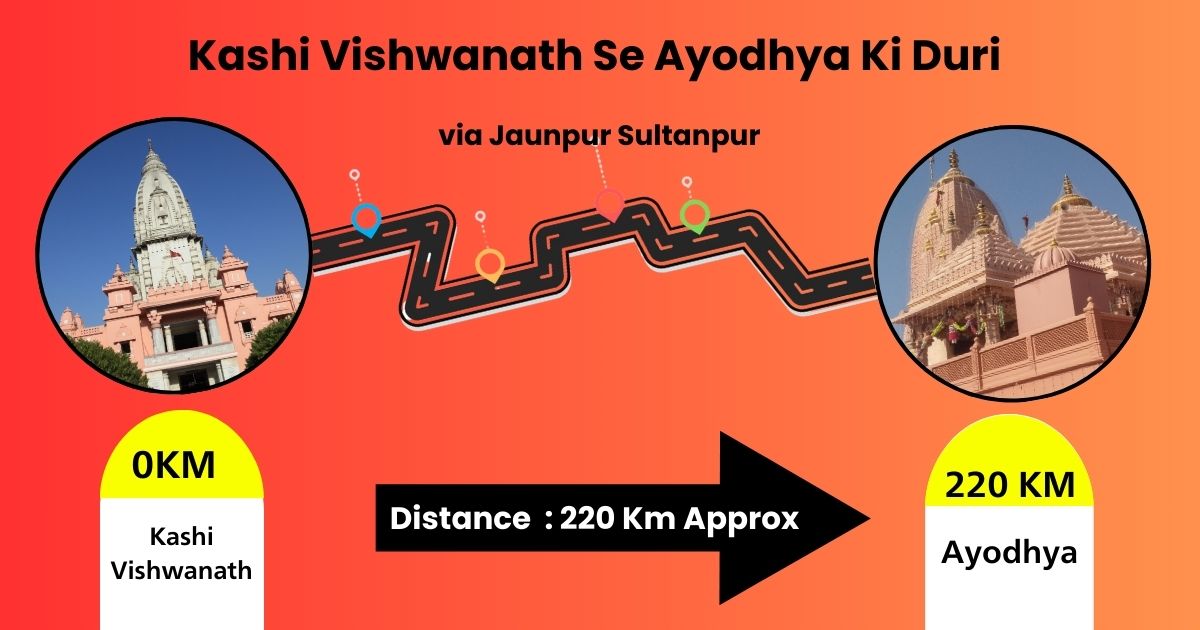 Kashi Vishwanath Se Ayodhya Ki Duri