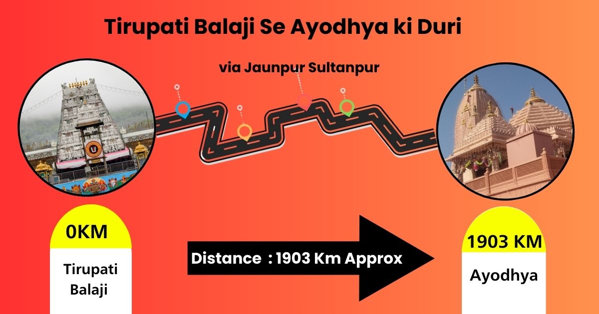 Tirupati Balaji Se Ayodhya ki Duri