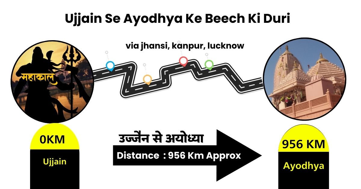 Ujjain Se Ayodhya Ke Bich ki Duri
