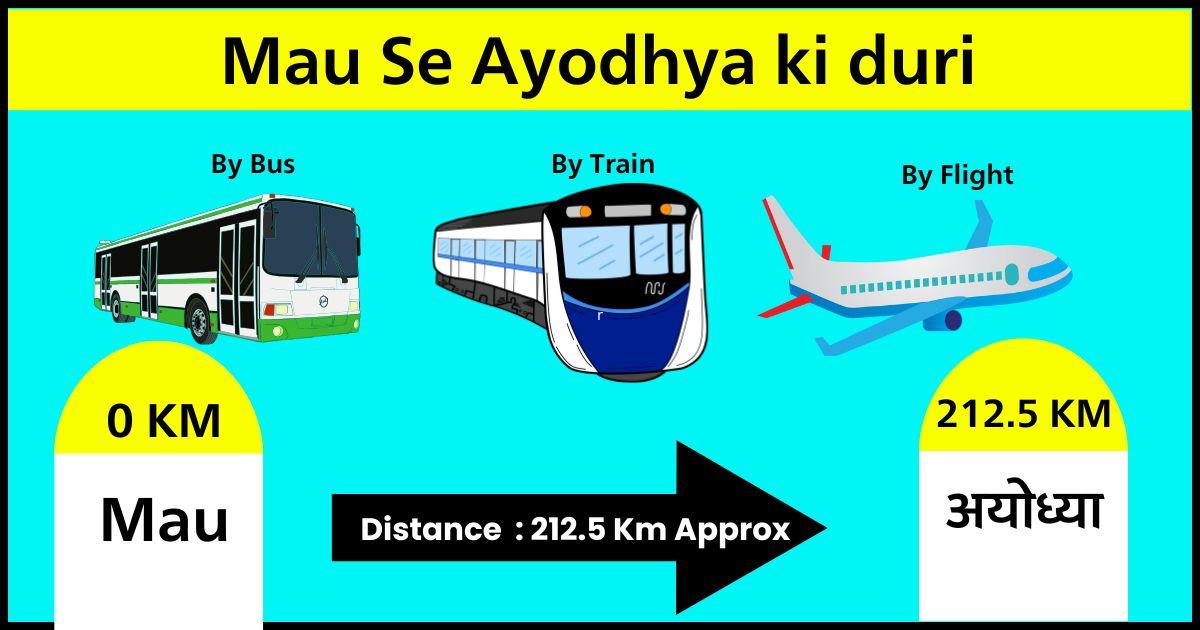 Mau Se Ayodhya ki duri